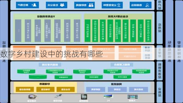 数字乡村建设中的挑战有哪些