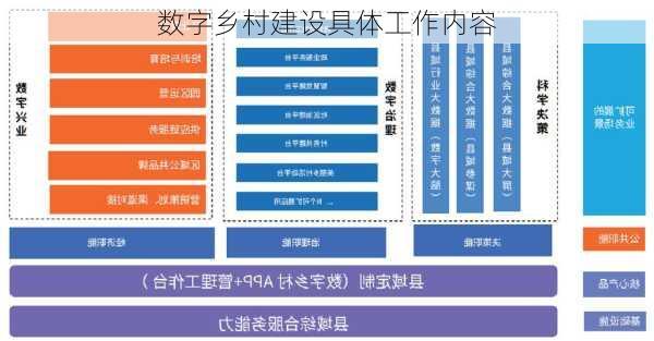 数字乡村建设具体工作内容