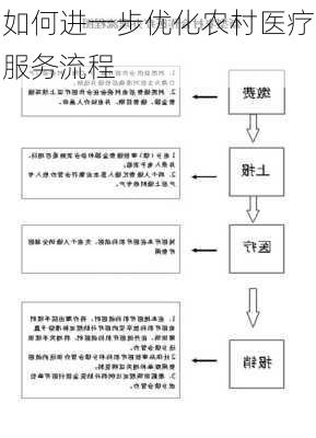 如何进一步优化农村医疗服务流程