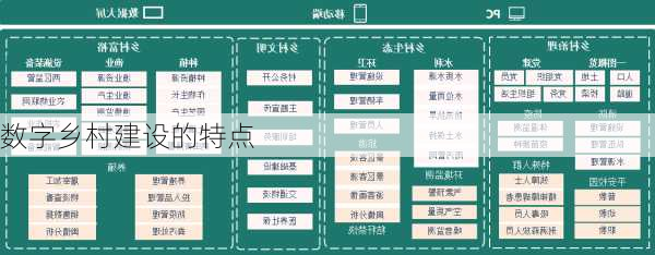 数字乡村建设的特点