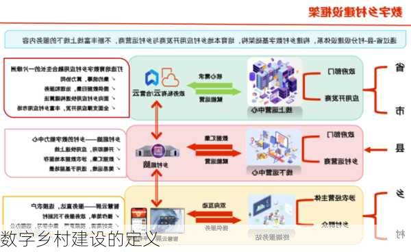 数字乡村建设的定义