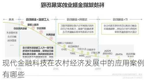 现代金融科技在农村经济发展中的应用案例有哪些