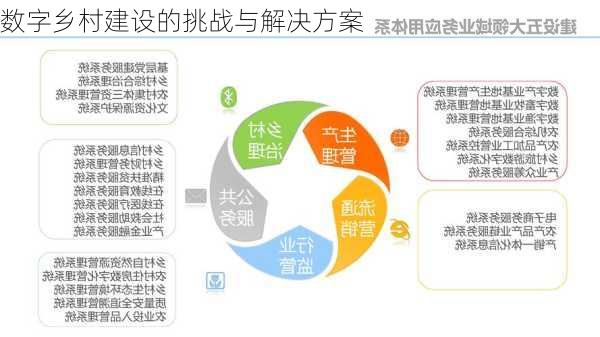 数字乡村建设的挑战与解决方案