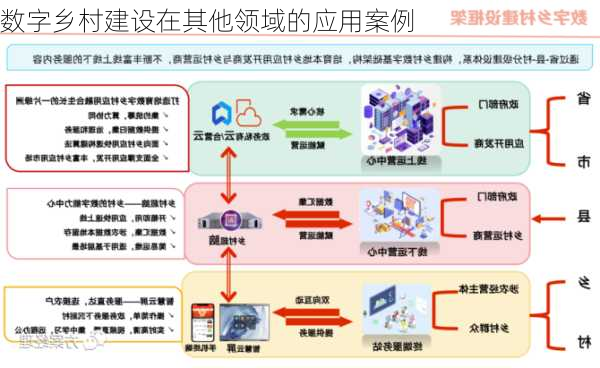 数字乡村建设在其他领域的应用案例