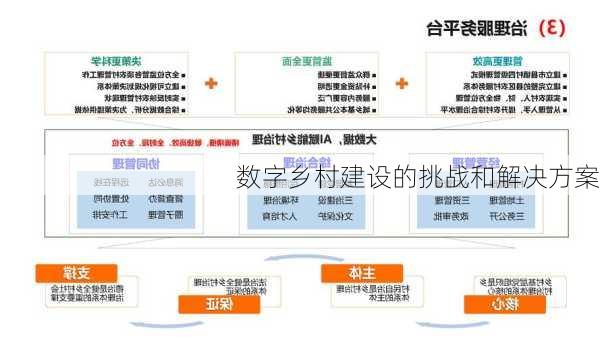 数字乡村建设的挑战和解决方案