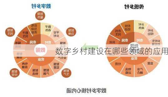 数字乡村建设在哪些领域的应用