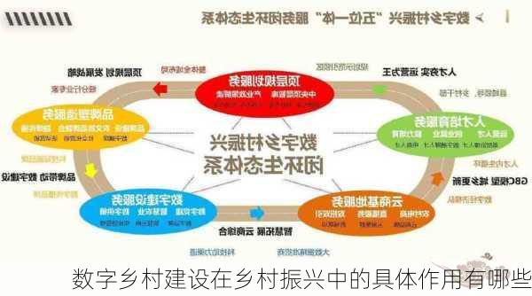 数字乡村建设在乡村振兴中的具体作用有哪些