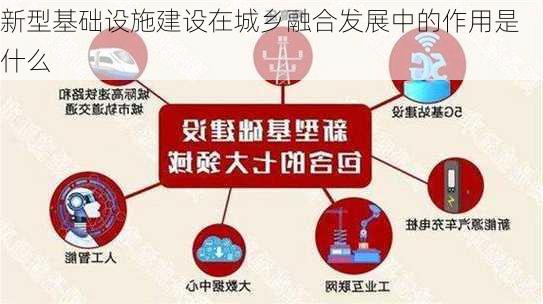 新型基础设施建设在城乡融合发展中的作用是什么