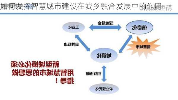 如何发挥智慧城市建设在城乡融合发展中的作用