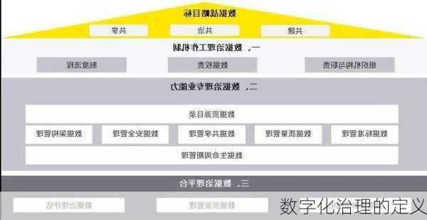数字化治理的定义
