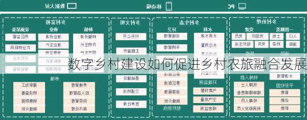 数字乡村建设如何促进乡村农旅融合发展
