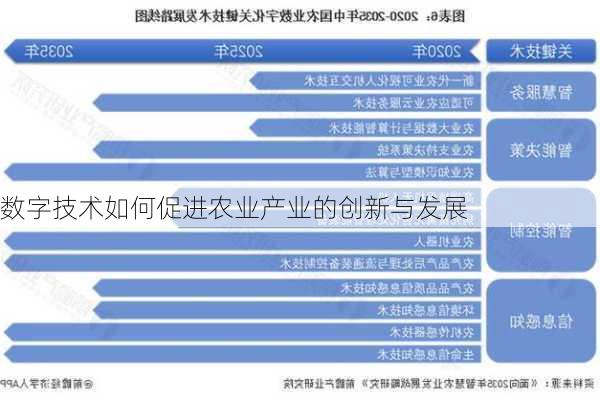 数字技术如何促进农业产业的创新与发展