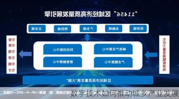 数字技术如何推动城乡产业发展