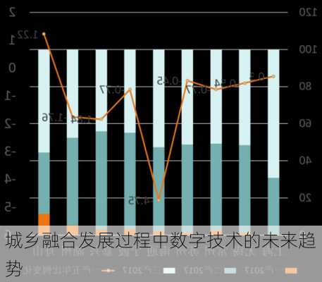 城乡融合发展过程中数字技术的未来趋势