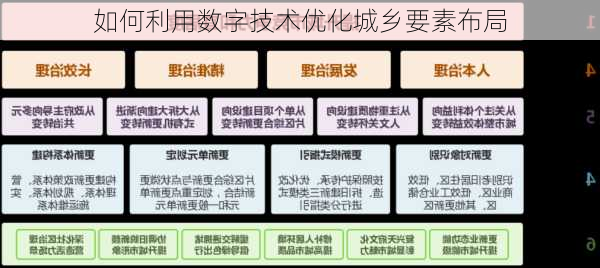 如何利用数字技术优化城乡要素布局