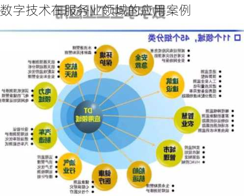 数字技术在服务业领域的应用案例