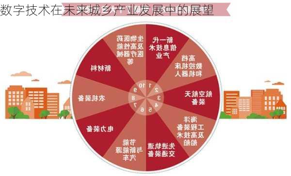 数字技术在未来城乡产业发展中的展望