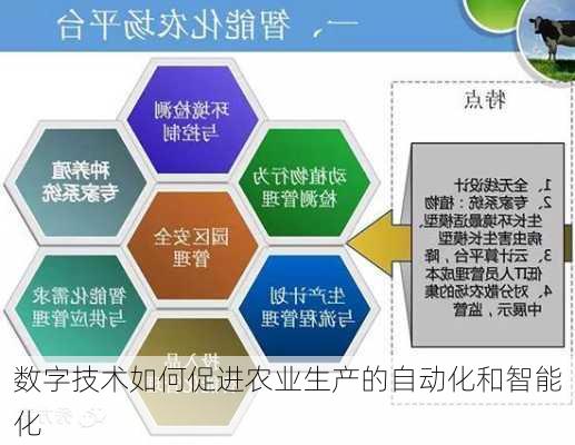 数字技术如何促进农业生产的自动化和智能化