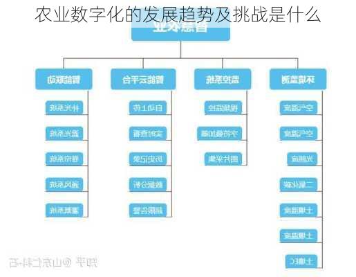 农业数字化的发展趋势及挑战是什么