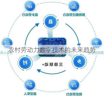 农村劳动力数字技术的未来趋势