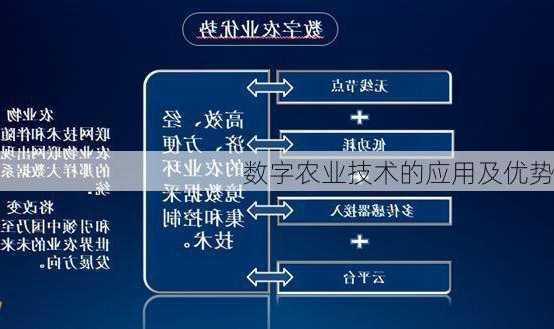 数字农业技术的应用及优势