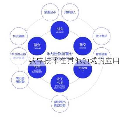 数字技术在其他领域的应用