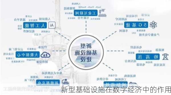 新型基础设施在数字经济中的作用