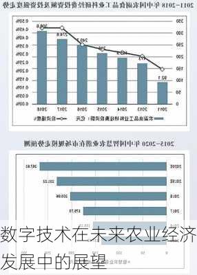 数字技术在未来农业经济发展中的展望