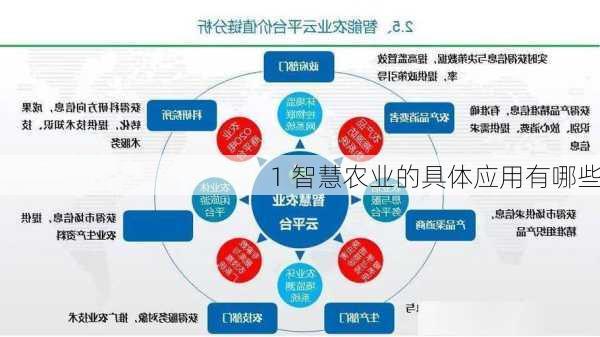 1 智慧农业的具体应用有哪些