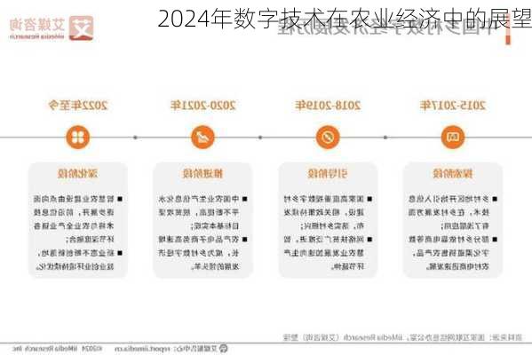 2024年数字技术在农业经济中的展望