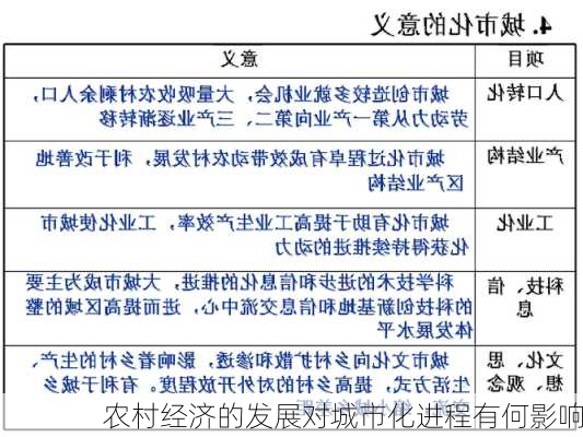 农村经济的发展对城市化进程有何影响