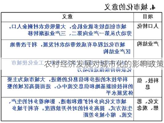 农村经济发展对城市化的影响政策