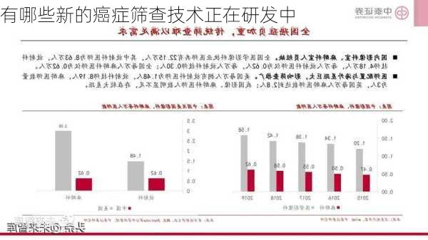 有哪些新的癌症筛查技术正在研发中