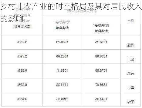 乡村非农产业的时空格局及其对居民收入的影响