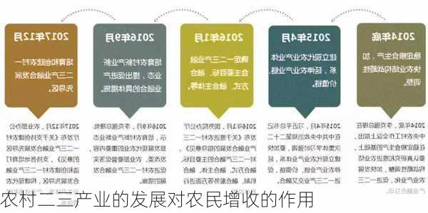 农村二三产业的发展对农民增收的作用