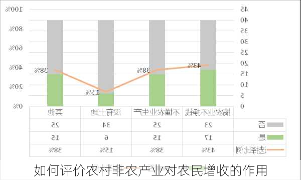 如何评价农村非农产业对农民增收的作用