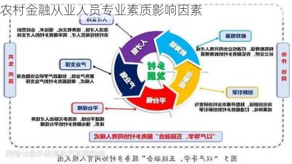 农村金融从业人员专业素质影响因素