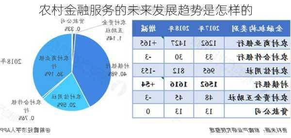 农村金融服务的未来发展趋势是怎样的