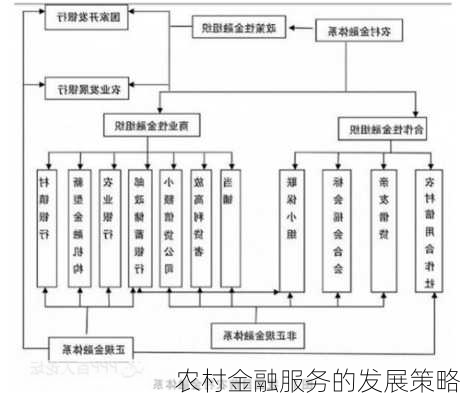 农村金融服务的发展策略