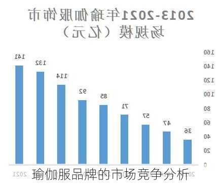 瑜伽服品牌的市场竞争分析