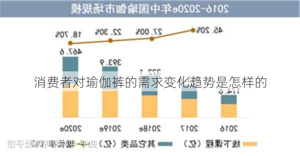 消费者对瑜伽裤的需求变化趋势是怎样的