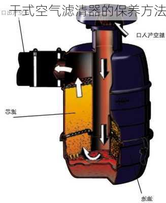 干式空气滤清器的保养方法