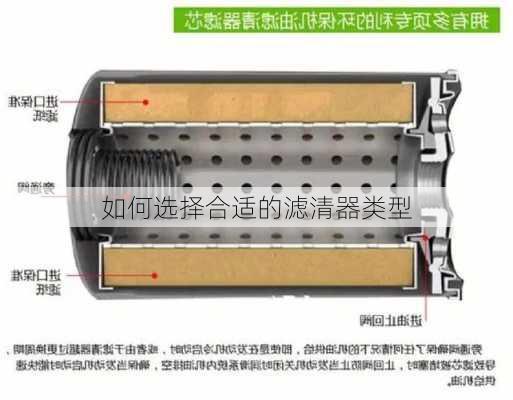 如何选择合适的滤清器类型