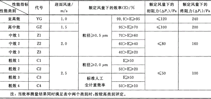 各国对空气滤清器的环保标准有哪些要求