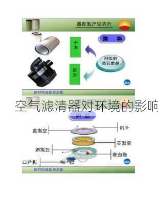 空气滤清器对环境的影响