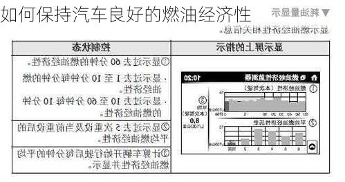 如何保持汽车良好的燃油经济性