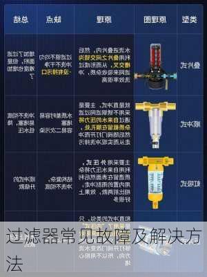 过滤器常见故障及解决方法