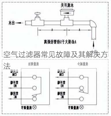 空气过滤器常见故障及其解决方法