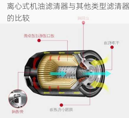 离心式机油滤清器与其他类型滤清器的比较