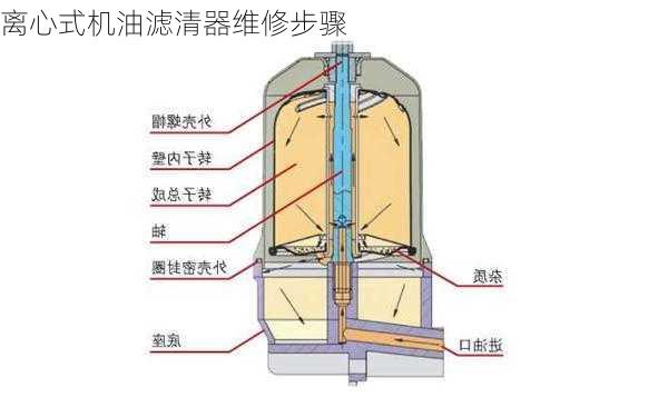 离心式机油滤清器维修步骤